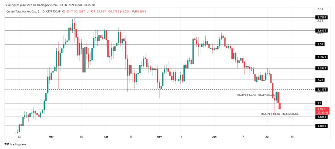 Phân tích thị trường tiền số ngày 08/07