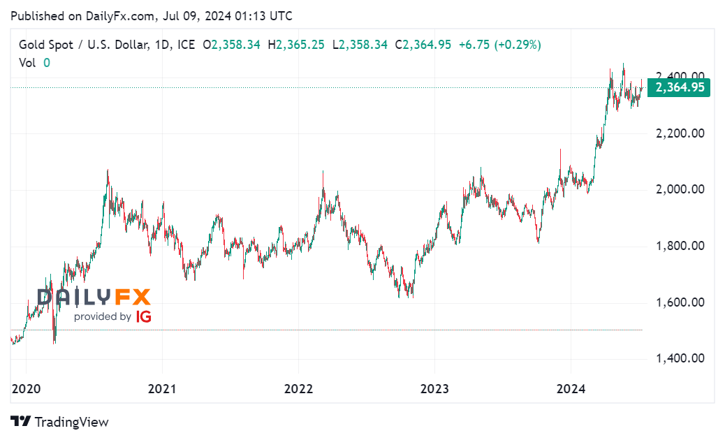 Tin tổng hợp 09/07: Thị trường chờ đợi phiên điều trần của Chủ tịch FED