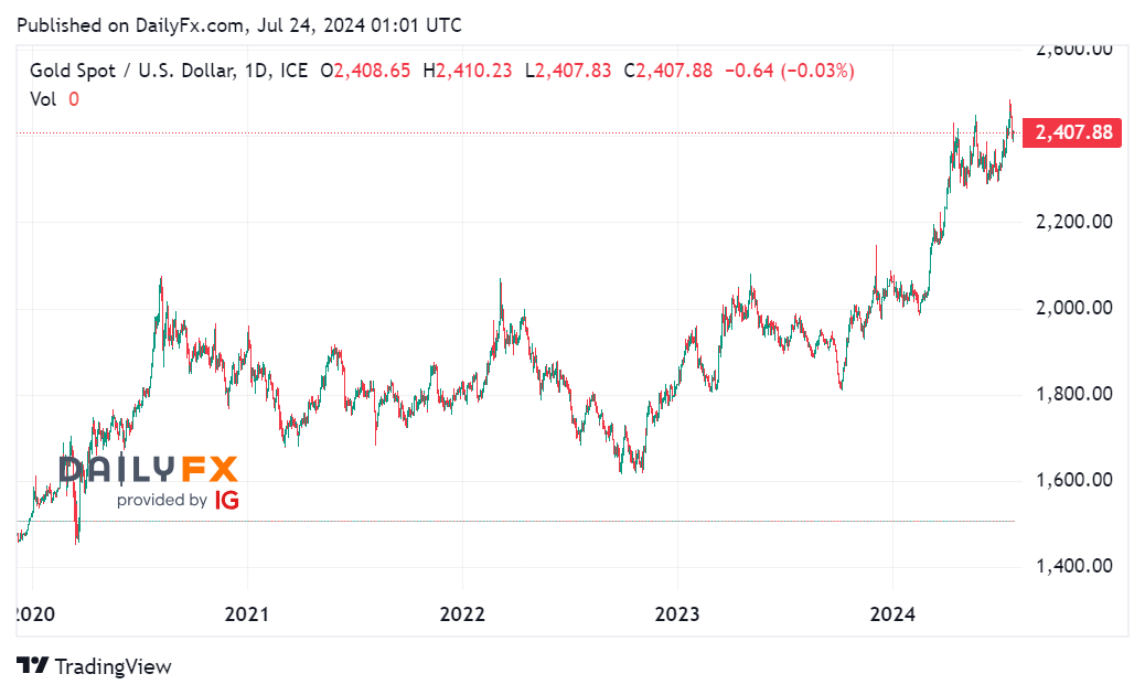 Tin tổng hợp 24/07: BOC dự kiến tiếp tục nới lỏng chính sách tiền tệ