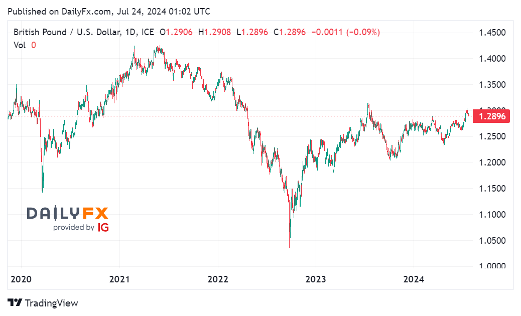 Tin tổng hợp 24/07: BOC dự kiến tiếp tục nới lỏng chính sách tiền tệ