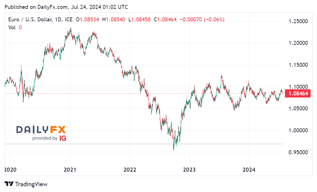 Tin tổng hợp 24/07: BOC dự kiến tiếp tục nới lỏng chính sách tiền tệ