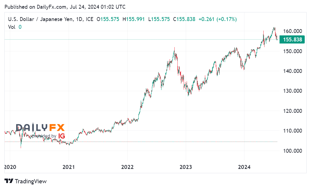 Tin tổng hợp 24/07: BOC dự kiến tiếp tục nới lỏng chính sách tiền tệ