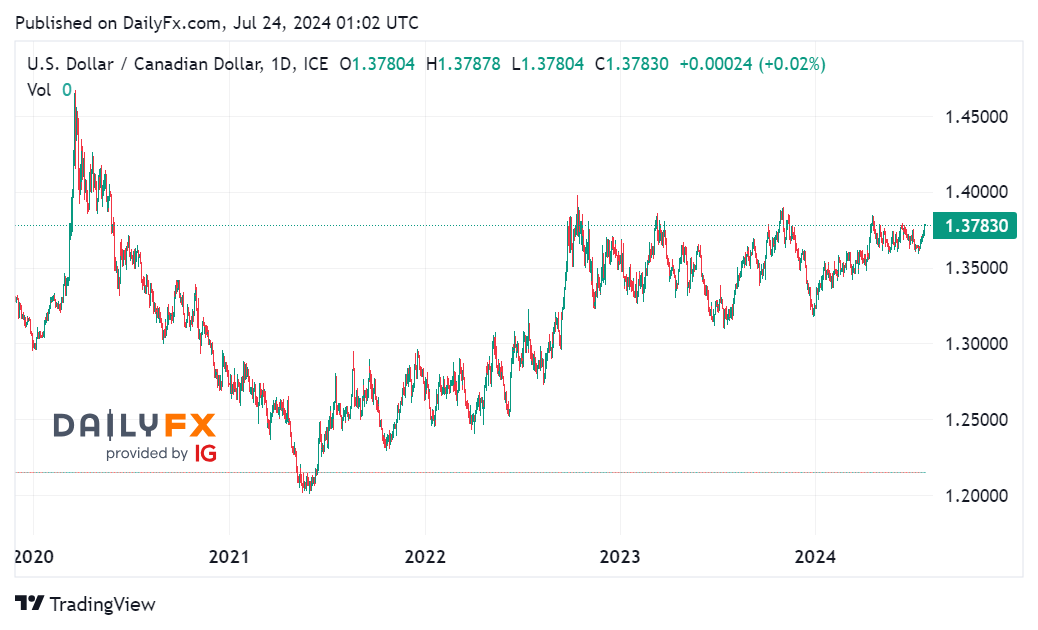 Tin tổng hợp 24/07: BOC dự kiến tiếp tục nới lỏng chính sách tiền tệ