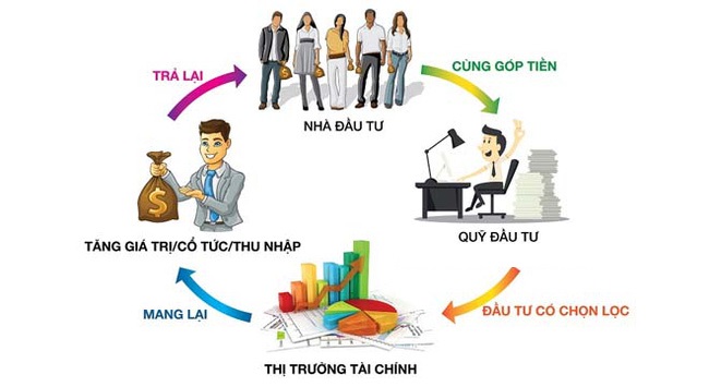Tầm quan trọng của đầu tư chứng khoán