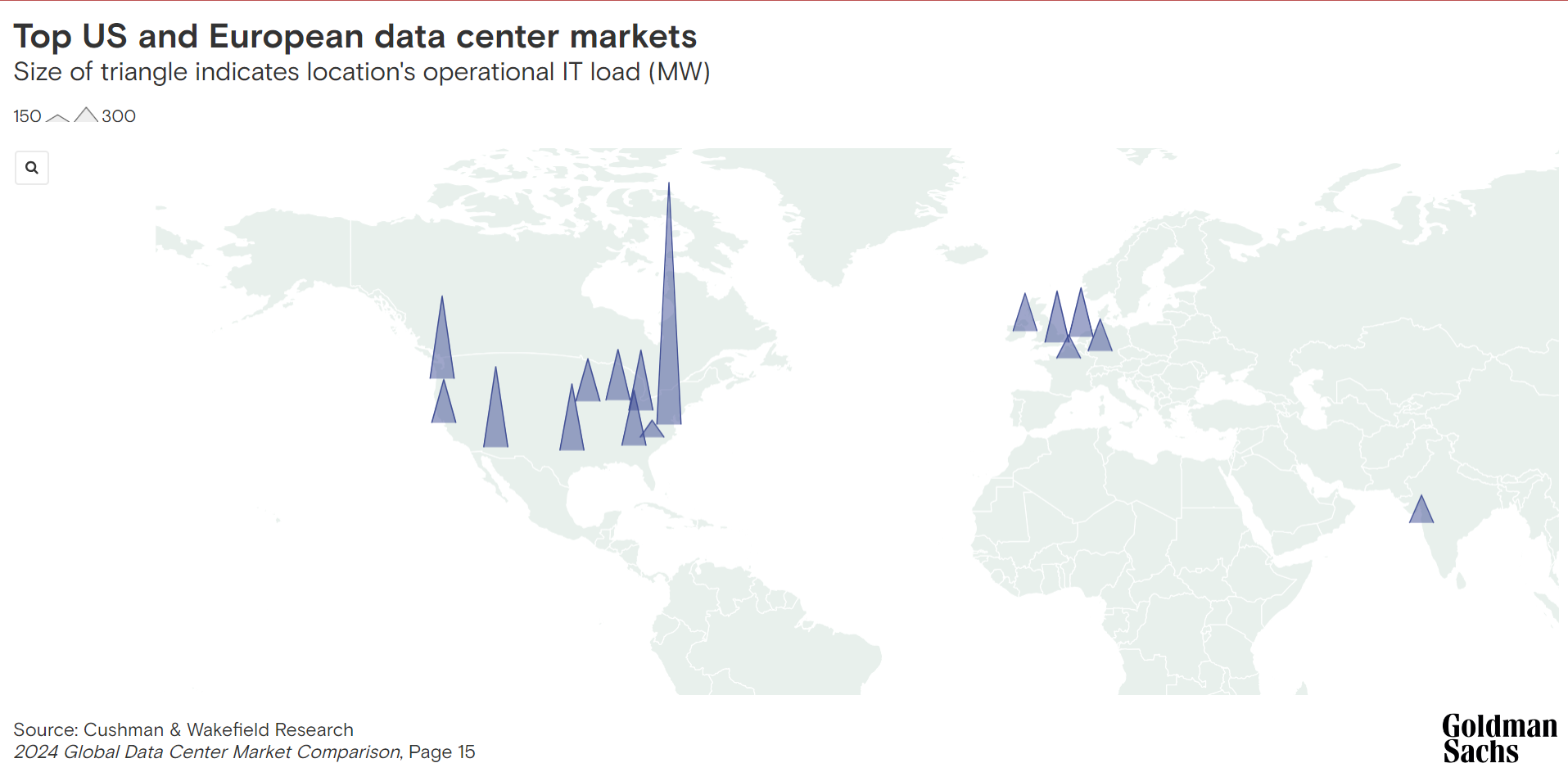 the US and European data center markets