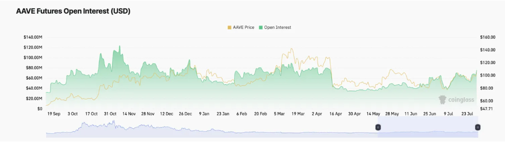 Các altcoin có thể vượt trội Bitcoin trong tháng 8
