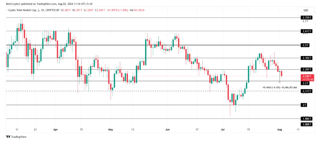 Phân tích giá các đồng tiền số lớn ngày 2/8