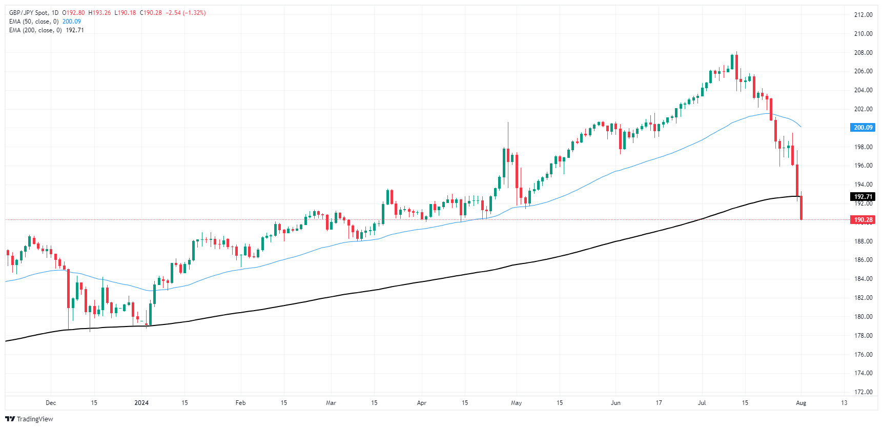 Tin vàng-dầu-Forex ngày 2/8: “Vàng đen” quay đầu tăng giá