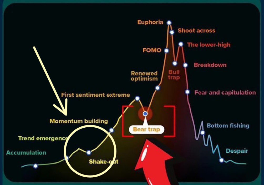 Các tín hiệu gợi ý một đợt tăng mạnh cho Bitcoin