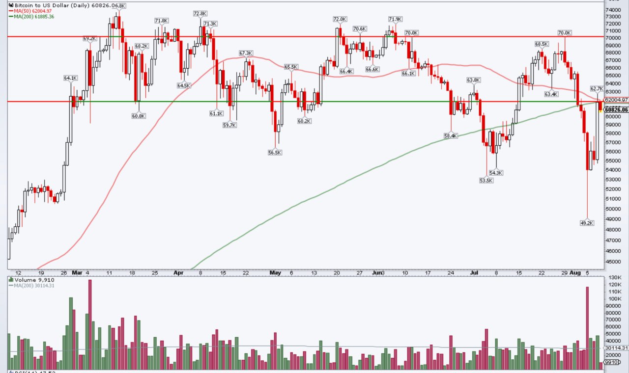 Các tín hiệu gợi ý một đợt tăng mạnh cho Bitcoin