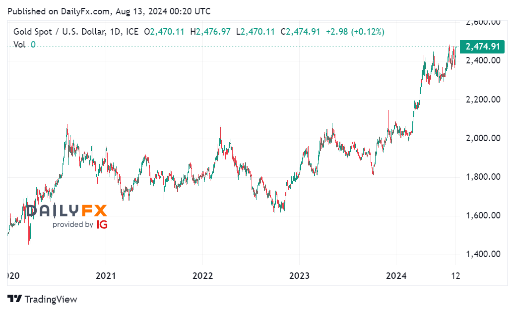 Tin tổng hợp 13/08: Thị trường chờ đợi dữ liệu lạm phát giá sản xuất của Mỹ