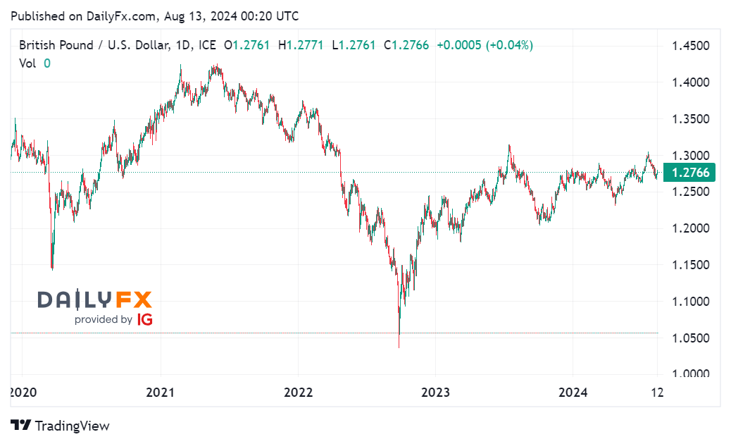 Tin tổng hợp 13/08: Thị trường chờ đợi dữ liệu lạm phát giá sản xuất của Mỹ