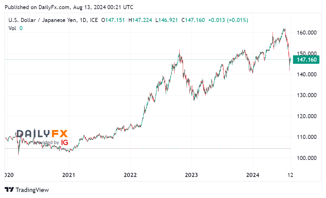 Tin tổng hợp 13/08: Thị trường chờ đợi dữ liệu lạm phát giá sản xuất của Mỹ