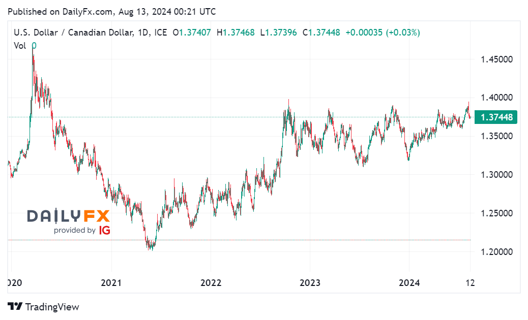 Tin tổng hợp 13/08: Thị trường chờ đợi dữ liệu lạm phát giá sản xuất của Mỹ