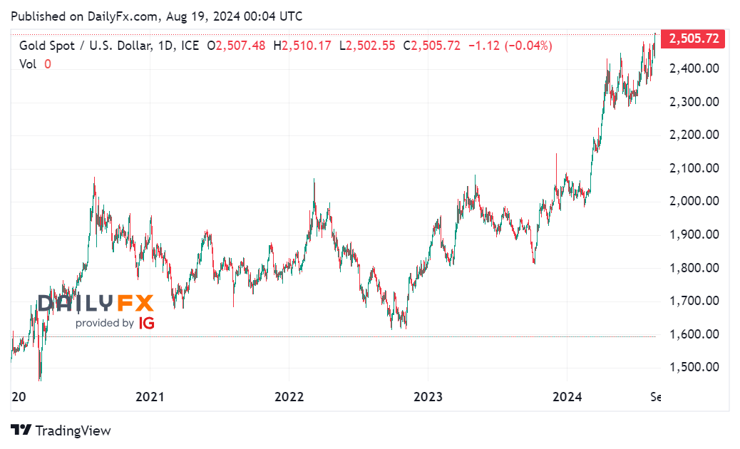 Tin tổng hợp tuần 19/08 – 23/08: FED sẽ đưa ra thông điệp nào sau hội nghị Jackson Hole