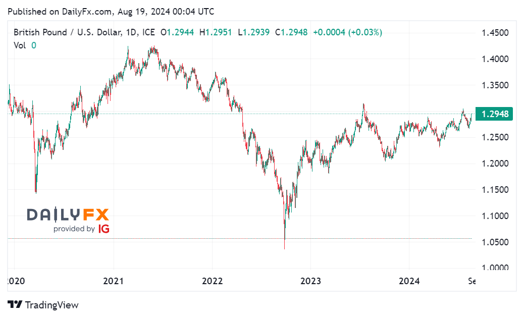 Tin tổng hợp tuần 19/08 – 23/08: FED sẽ đưa ra thông điệp nào sau hội nghị Jackson Hole