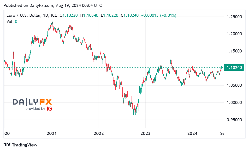 Tin tổng hợp tuần 19/08 – 23/08: FED sẽ đưa ra thông điệp nào sau hội nghị Jackson Hole