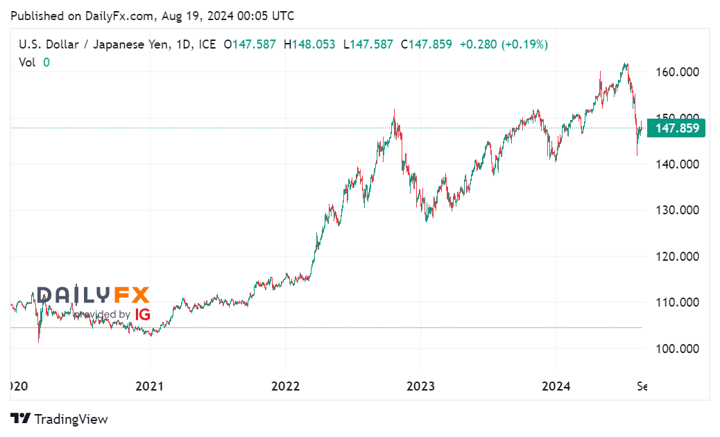 Tin tổng hợp tuần 19/08 – 23/08: FED sẽ đưa ra thông điệp nào sau hội nghị Jackson Hole