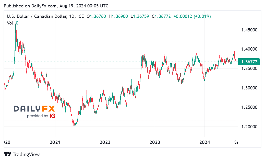 Tin tổng hợp tuần 19/08 – 23/08: FED sẽ đưa ra thông điệp nào sau hội nghị Jackson Hole