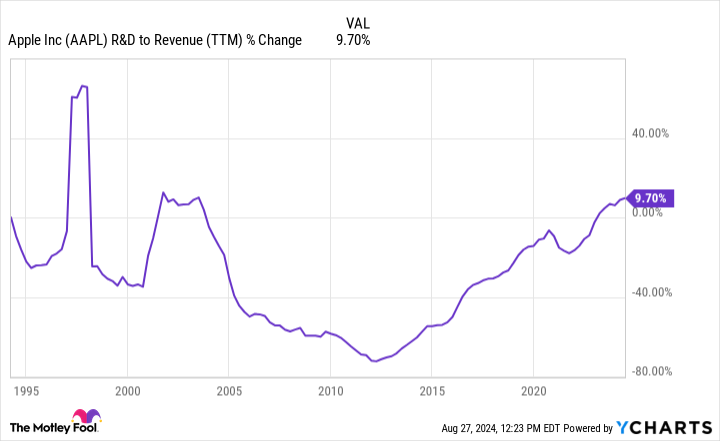 Liệu cổ phiếu Apple có thể giúp bạn nghỉ hưu như một triệu phú?